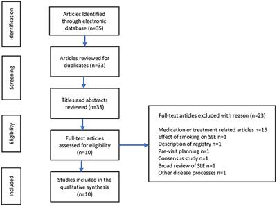 Health disparities in outcomes of pediatric systemic lupus erythematosus